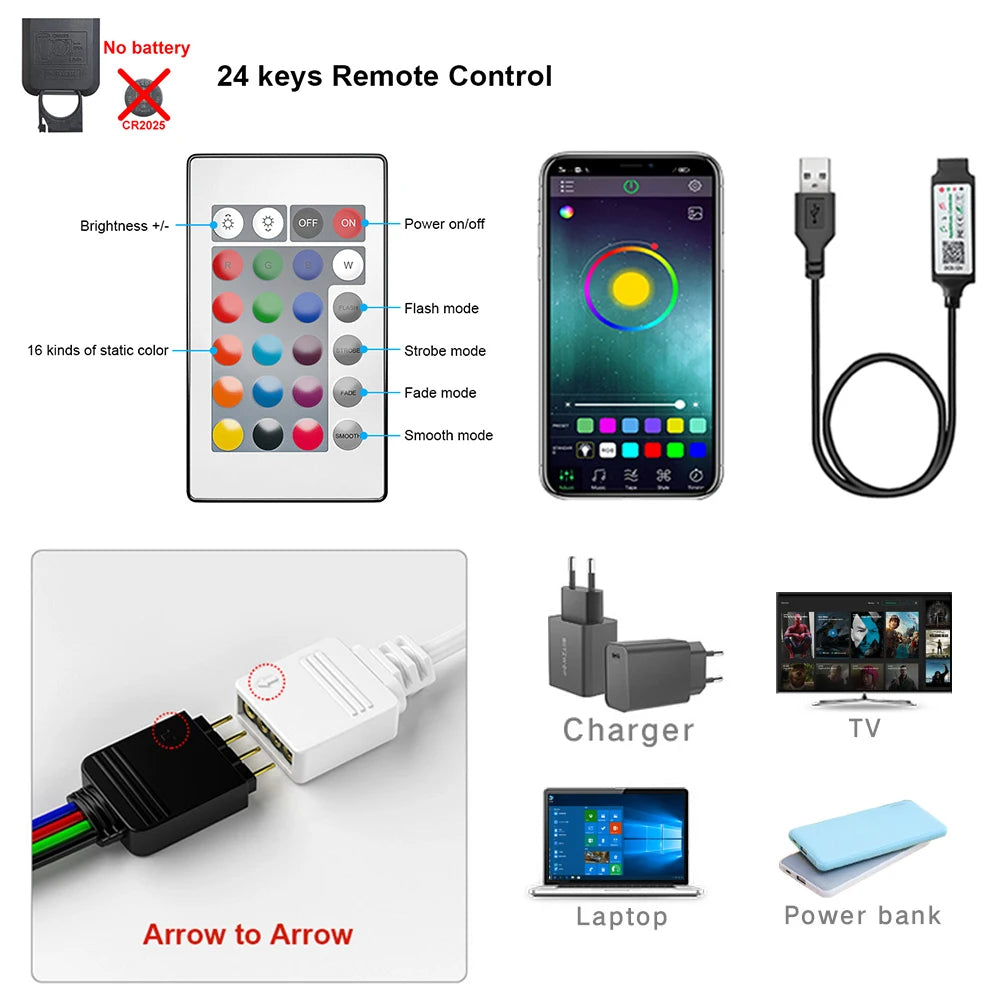 GlowStrip RGB LED