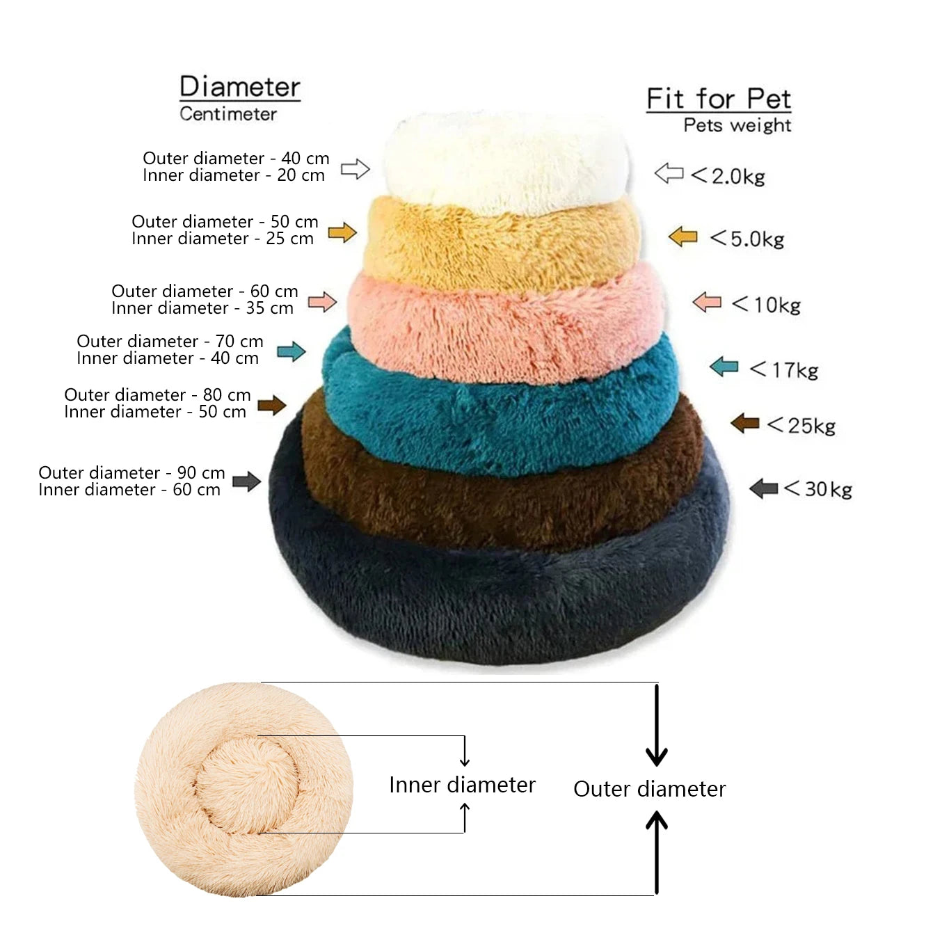 PawCloud Pet Bed