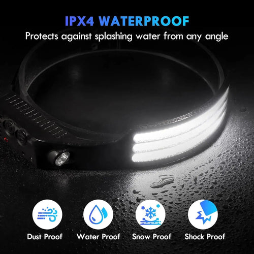 COB Beam Headlamp