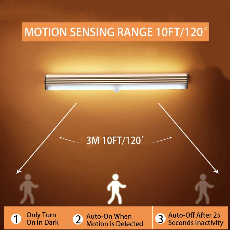 NightEase Sensor Light
