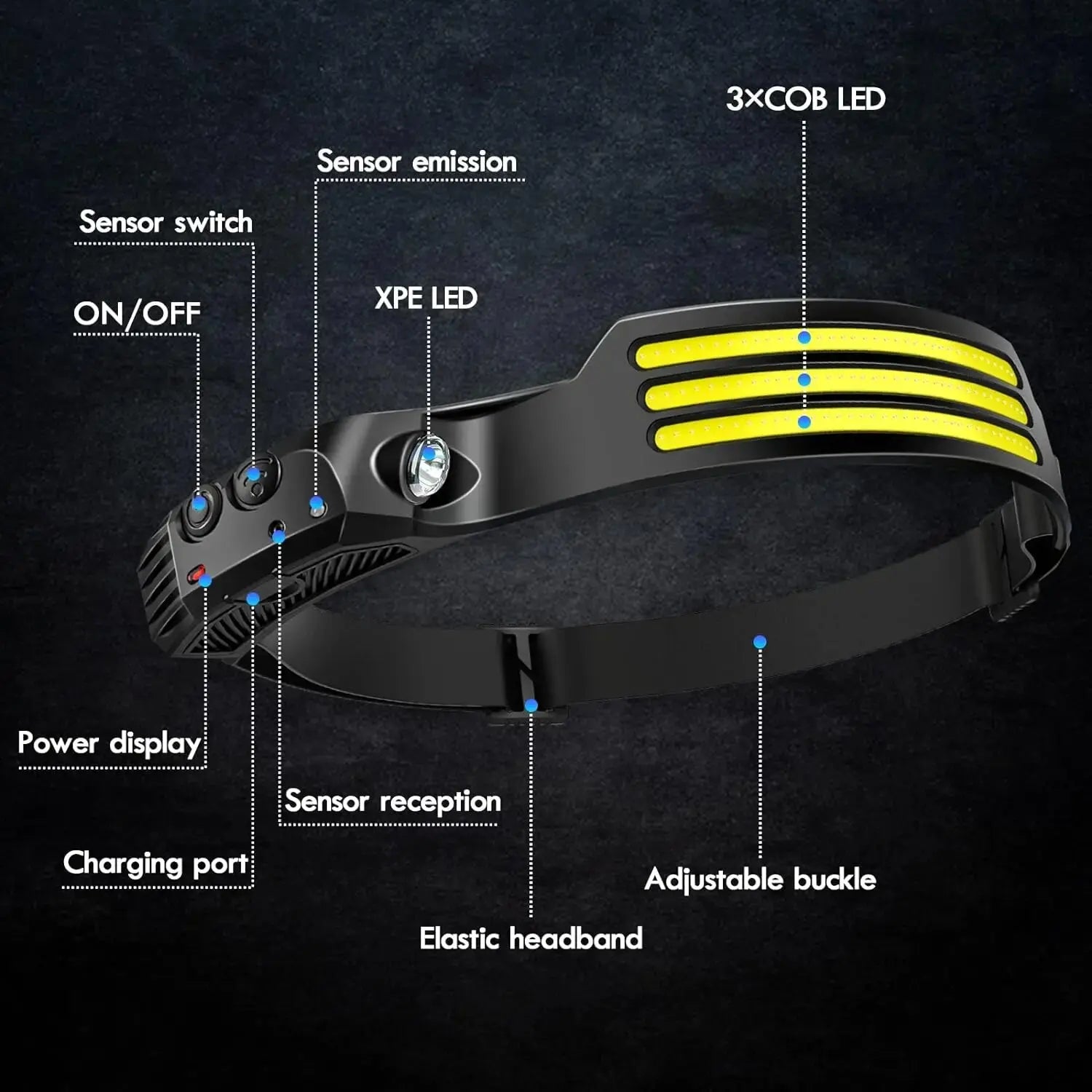COB Beam Headlamp